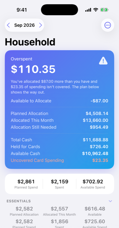 An overspent month with the way out laid out